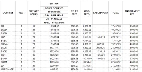 um tagum tuition fee per semester